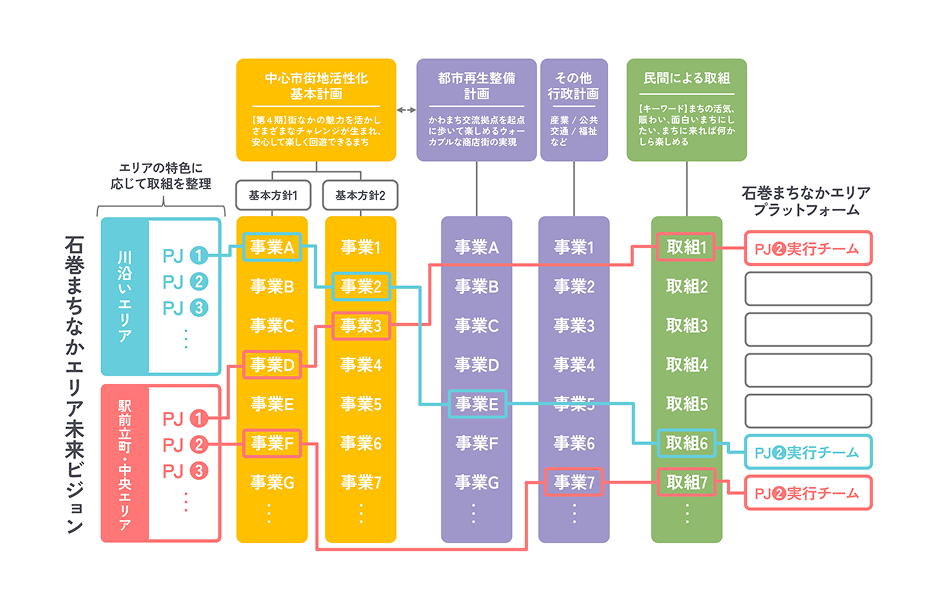 エリプラの役割図