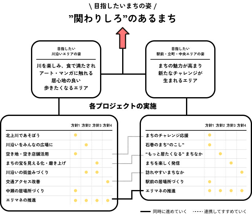 関わりしろのあるまち ビジョン図