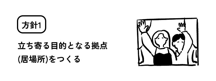 方針1 立ち寄る目的となる拠点(居場所)をつくる