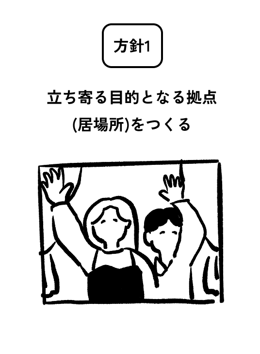 方針1 立ち寄る目的となる拠点(居場所)をつくる