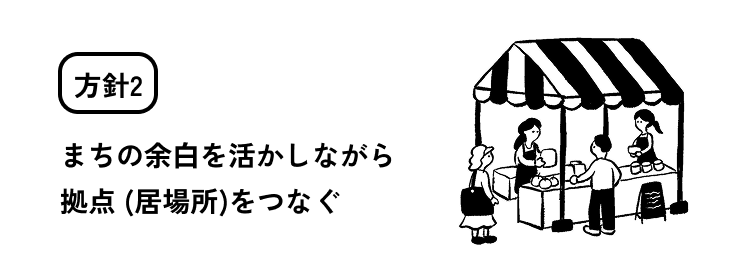 方針2 まちの余白を活かしながら拠点(居場所)をつなぐ