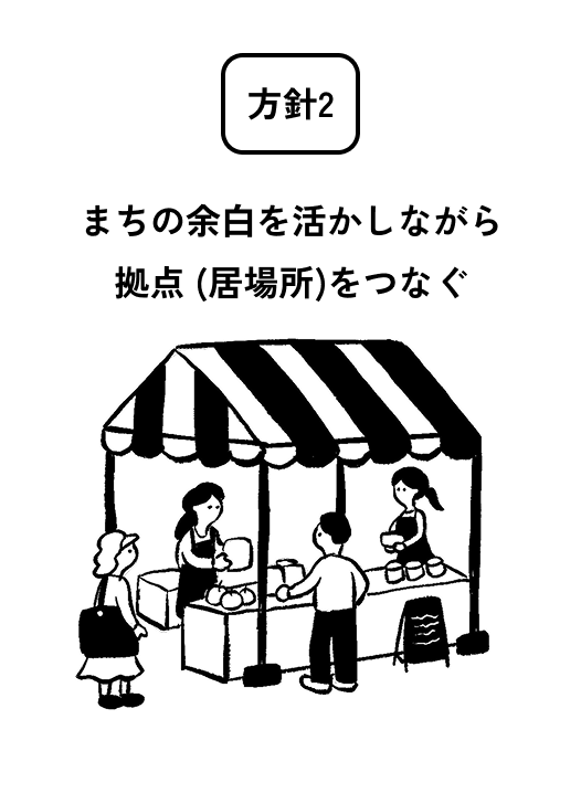 方針2 まちの余白を活かしながら拠点(居場所)をつなぐ