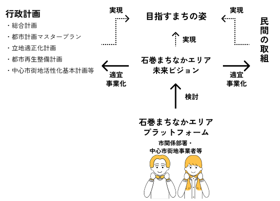 ビジョン実現プラン図