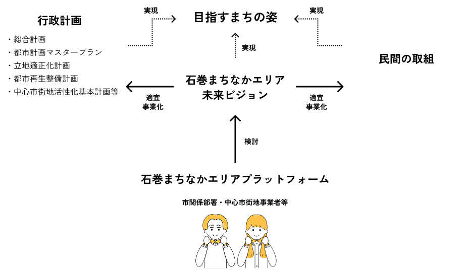 ビジョン実現プラン図